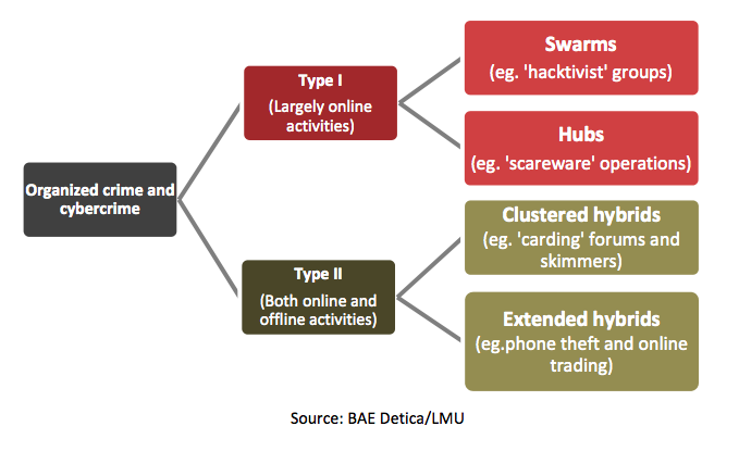 Organized Crime / Cybercrime Module 13 Key Issues: Criminal Groups ...