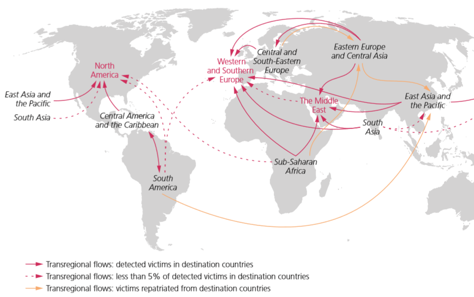 human trafficking routes